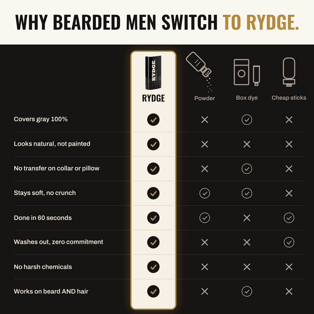 Rydge Stick — Instant Gray Coverage Stick